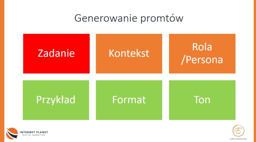 Gewnerowanie promtów